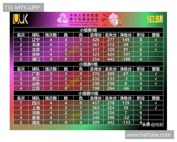 武汉篮球队在全国速度排行榜中荣登第八名展现出强劲实力与潜力